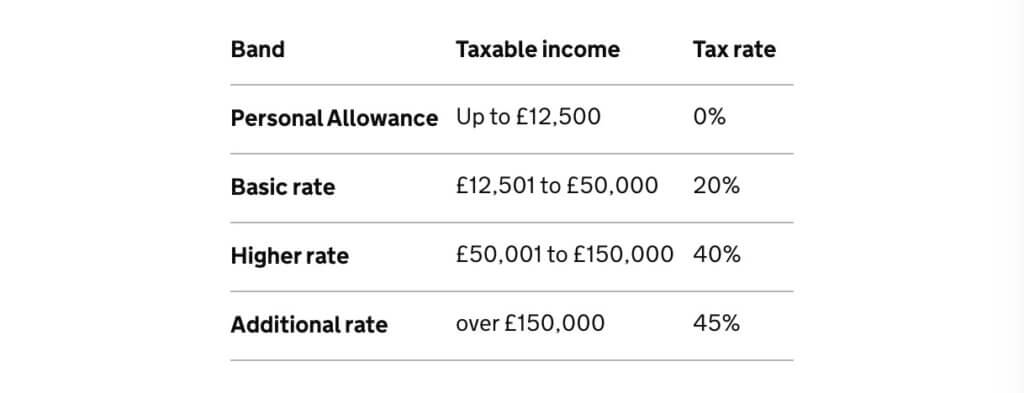 英国所得税税率