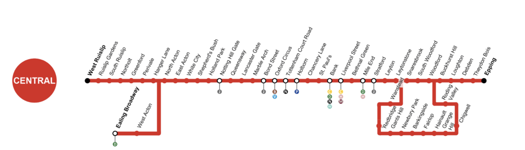 伦敦地铁中央线 Central Line