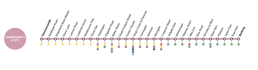 Hammersmith & City Line