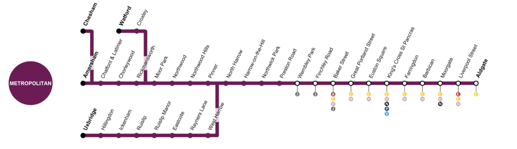 倫敦地鐵 Metropolitan Line