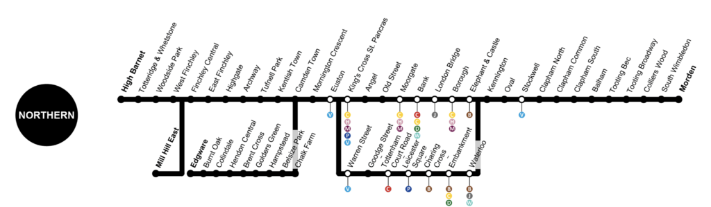 Northern Line