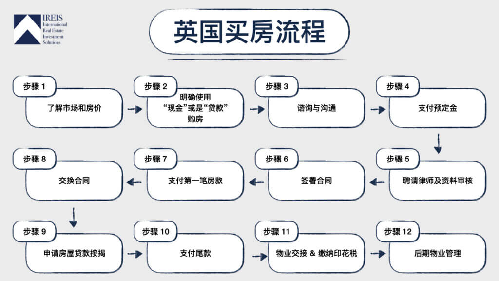 ‎台湾人别在英国买房！！ 除非你懂这11个台湾和英国的区别